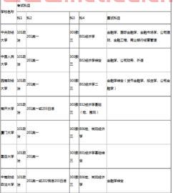 英语金融学综合考什么专业（金融学英语考研考什么）