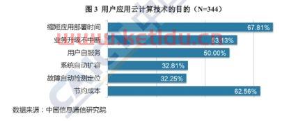 云计算金融服务业（云计算为金融机构带来的优势）