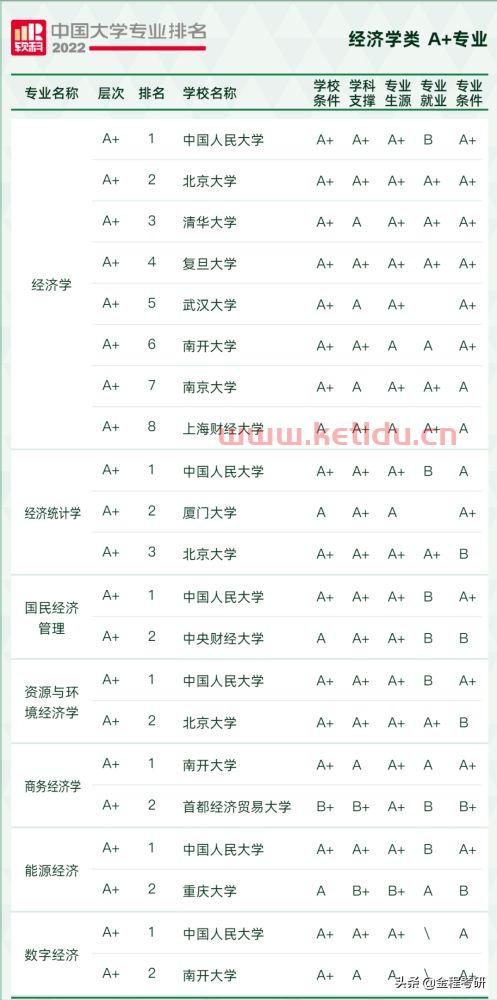 山东学金融更好的大学排名(山东学金融更好的大学排名榜) 山东学金融更好的大学排名(山东学金融更好的大学排名榜)