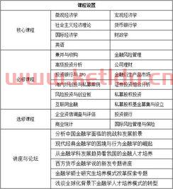 金融学专业重点科目是什么（金融学专业重点科目是什么科目）