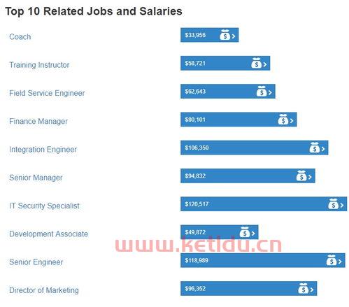 金融与贸易专业是学什么的（金融与贸易专业就业方向）