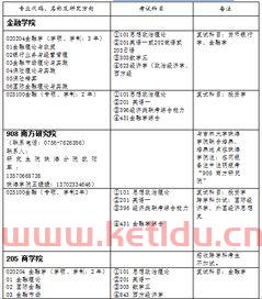 吉林大学的金融学(吉林大学金融学硕考试科目) 吉林大学的金融学(吉林大学金融学硕考试科目)