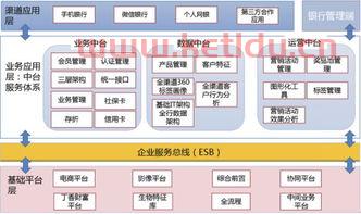 金融机构的中台是什么意思（银行的中台是什么部门）