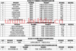 全国的金融学大学排名（全国排名前十的金融大学）