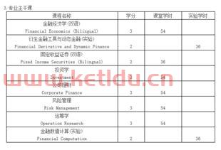 理想金融专业学什么科目（理想金融专业学什么科目比较好）