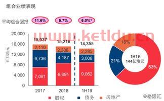 金融服务业减免税政策（金融服务业税目）