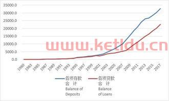 金融业属不属于新兴服务业（金融属于服务业吗）