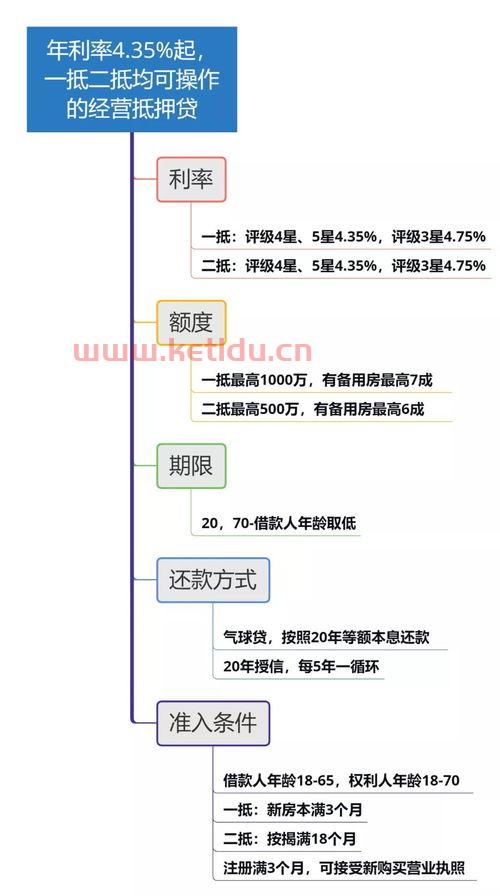 借款利息属于金融服务业（利息属于什么服务）