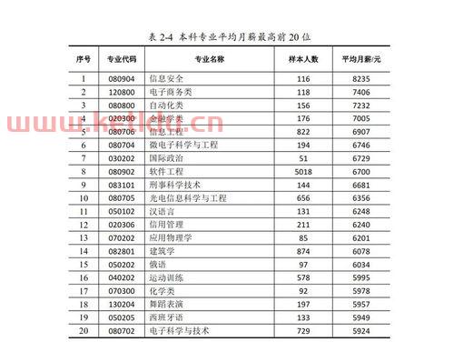 金融学就业好的大学（金融学就业率高的专业）