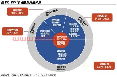 金融的项目是什么意思（金融项目投资是什么）