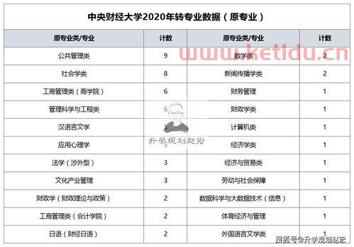 本科金融学转什么专业（本科金融专业怎么样）