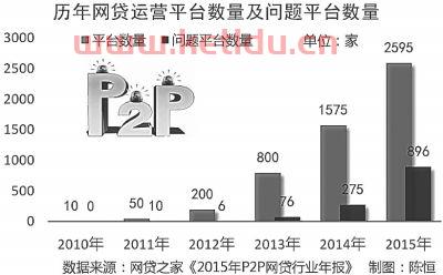什么是银行业金融乱象（金融乱象治理）