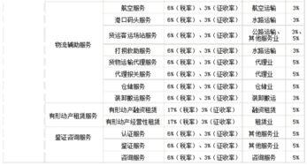 金融服务业所得税率(金融服务行业税点) 金融服务业所得税率(金融服务行业税点)