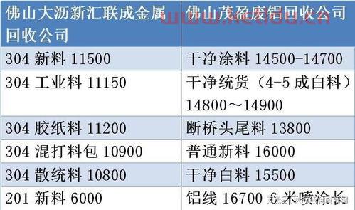废品回收11月份价格表（废品回收11月份价格表图片）