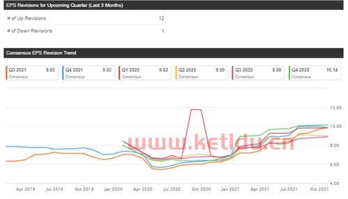 股金融中的释放是什么意思（释放股比）