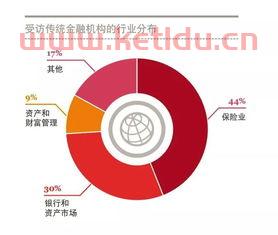 金融属于服务业要求（金融服务业的定义）