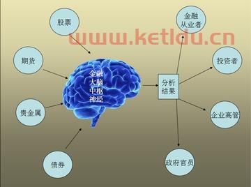 金融对象的定义是什么意思（以金融对象为划分标准,可将金融市场分为）