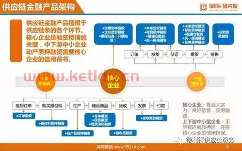 金融的概念是什么意思（什么是金融?金融主要包括哪些内容?）