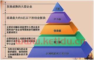 ECE的金融化是什么意思（ecm 金融）