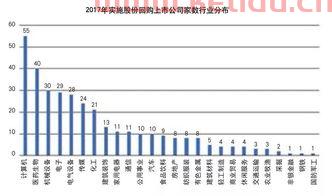 金融中的回购是什么意思（金融中的回购是什么意思啊）