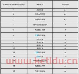 金融学专业什么系最好学（金融学专业好嘛）