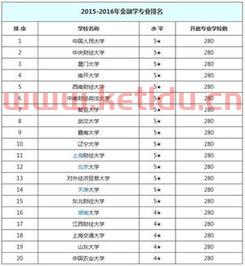 世界上金融学最好的大学（世界金融学最好的大学排名）