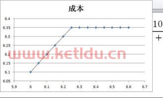 金融期权的实例是什么意思（金融期权的实例是什么意思呀）