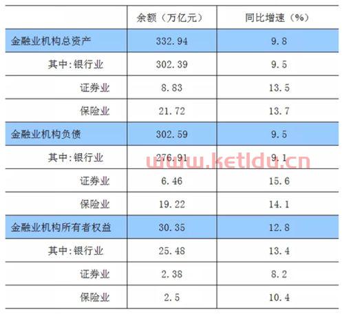 什么是银行金融总量（银行金融总资产是什么意思）