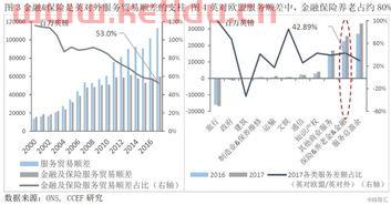 脱欧金融服务业(脱欧对金融市场影响) 脱欧金融服务业(脱欧对金融市场影响)