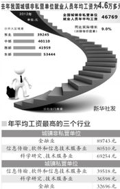 私营金融服务业包括哪些(私营金融业发展的道路) 私营金融服务业包括哪些(私营金融业发展的道路)