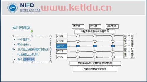 如何开发新金融服务业体系（新型金融服务渠道有哪些）