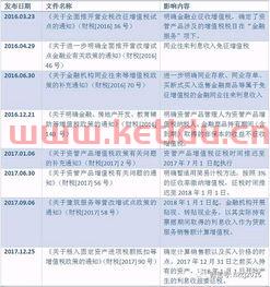 金融服务业增值税税收级次(金融服务 增值税税率) 金融服务业增值税税收级次(金融服务 增值税税率)