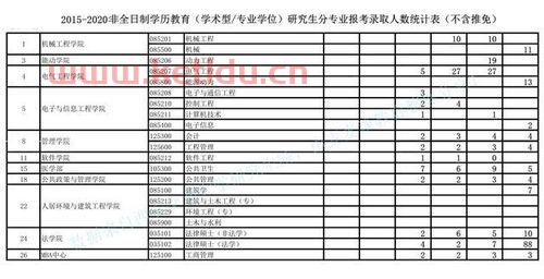 西安交通大学的金融学考研（西安交通大学金融学考研报录比）