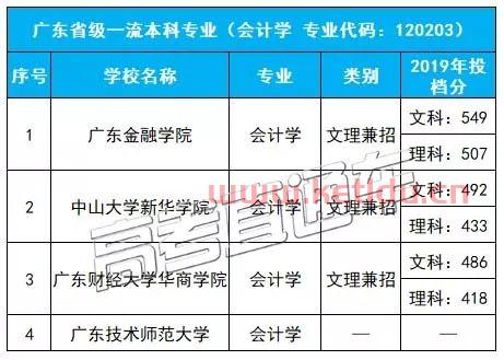 金融学都是什么专业（金融学是什么专业类别）