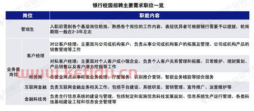 大专金融学专业名称是什么（大专金融学专业就业前景）