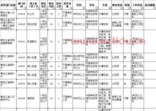 金融计算机专业主要学什么（金融专业计算机考试科目什么最好）