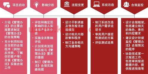 金融中的crs是什么意思（金融中的crs是什么意思啊）