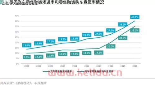 汽车金融服务业三种模式(汽车金融服务概述) 汽车金融服务业三种模式(汽车金融服务概述)