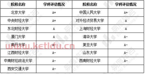 金融学专业可以求什么职位（金融学可以从事什么行业）