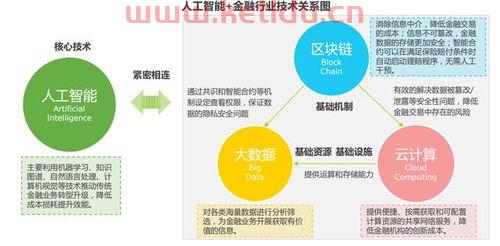 金融行业的茶叶是什么意思(金融行业产品有哪些) 金融行业的茶叶是什么意思(金融行业产品有哪些)