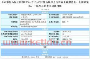 综合性金融商业服务业（综合性商业金融服务业用地用途）