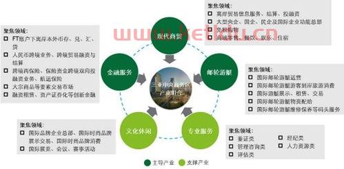 保险金融业服务业（金融服务保险服务）