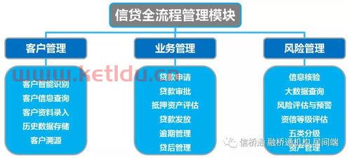 贷款公司是金融服务业么（金融贷款公司归什么部门管）