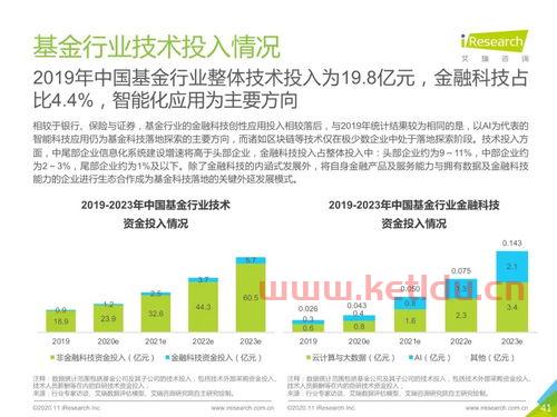 金融中的倍增是什么意思(金融中的倍增是什么意思呀)