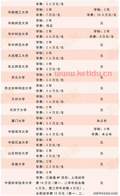 什么专业适合学金融专硕（什么专业适合学金融专硕学校）
