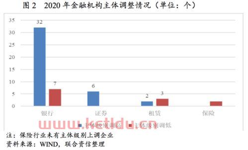 银行是证券金融公司吗（银行属于证券市场吗）