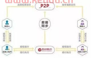 善林金融是哪家银行存管的（善林金融是做什么的）