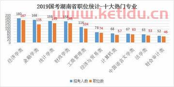 金融经济学国考考什么专业（金融学 国考）
