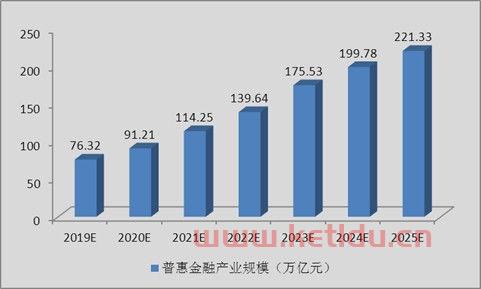 普惠金融的作用是什么意思（普惠金融有什么作用）
