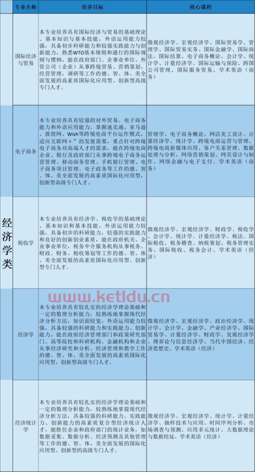 大学里的经济学和金融学(大学学经济和金融哪个好) 大学里的经济学和金融学(大学学经济和金融哪个好)